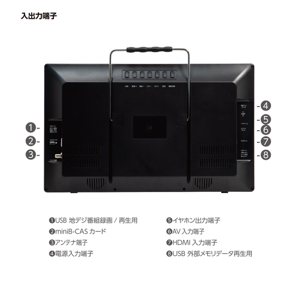 ポータブルテレビ 15.6インチフルセグ ワンセグ 壁掛け&スタンド付き