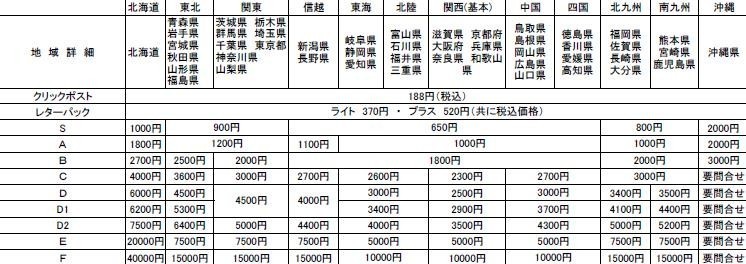 20系アルファード/ヴェルファイア キャンバープレート 5度 【シックス