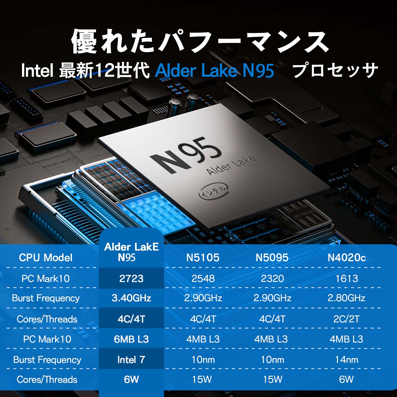 VETESA デスクトップパソコン インテル Intel 第12世代 AlderLake 最大