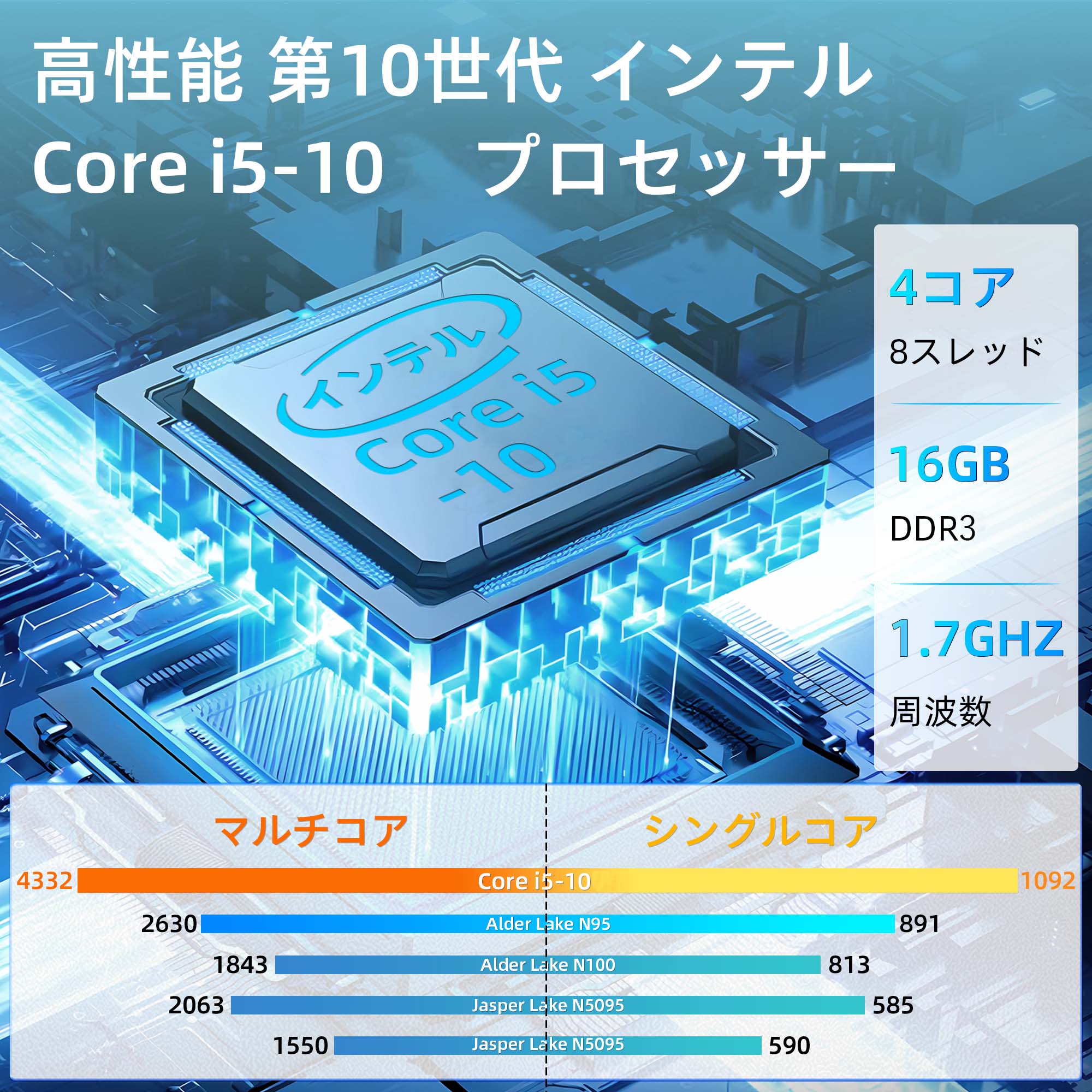 Panasonic（パナソニック） ノートパソコン Panasonic Let's Note sv8