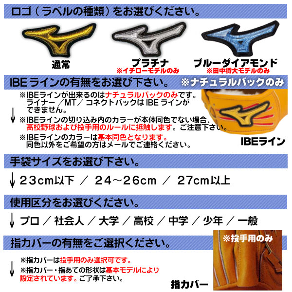 ミズノプロ/オーダーグラブ/軟式グローブ/藤岡裕大/内野手用/2026年