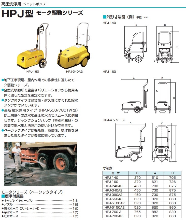 ツルミポンプ 高圧洗浄機 業務用 200V HPJ-550A3 モーター駆動式 プロ
