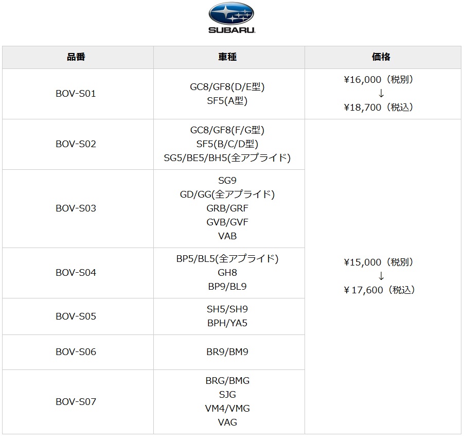 レヴォーグ VM4/VMG 純正加工強化ブローオフバルブ BOV-S07 CotoSports