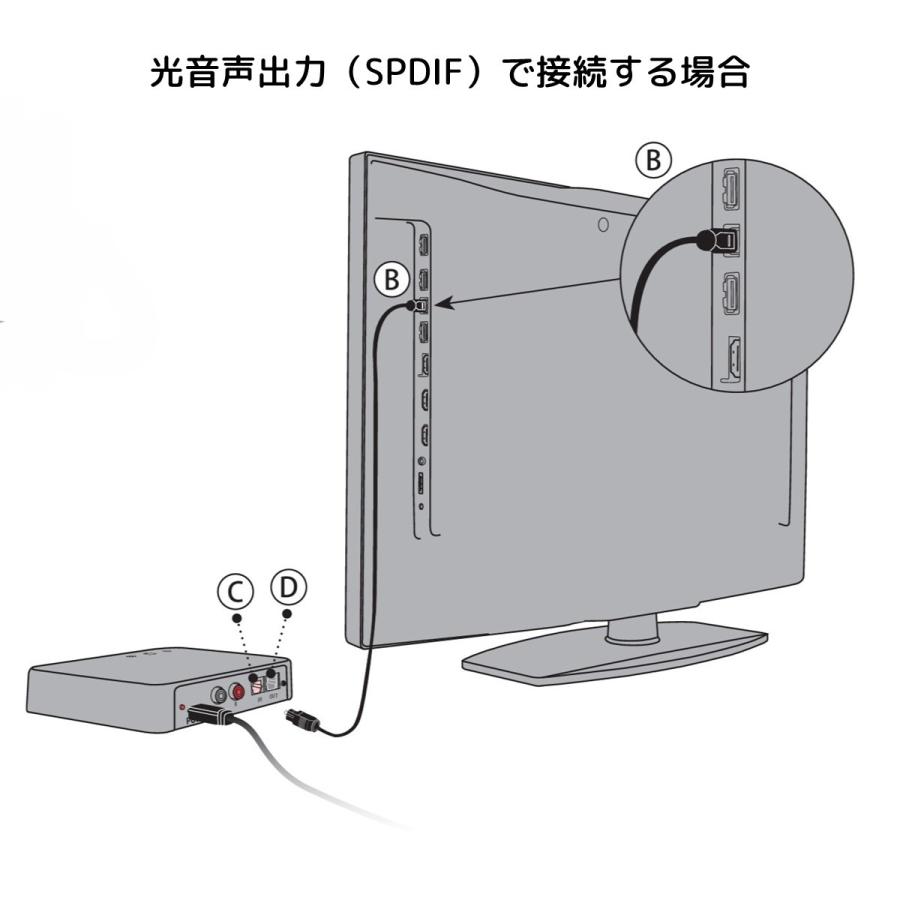 oticon（オーティコン） TVアダプター3.0（TVA3）｜テレビ音声を補聴器