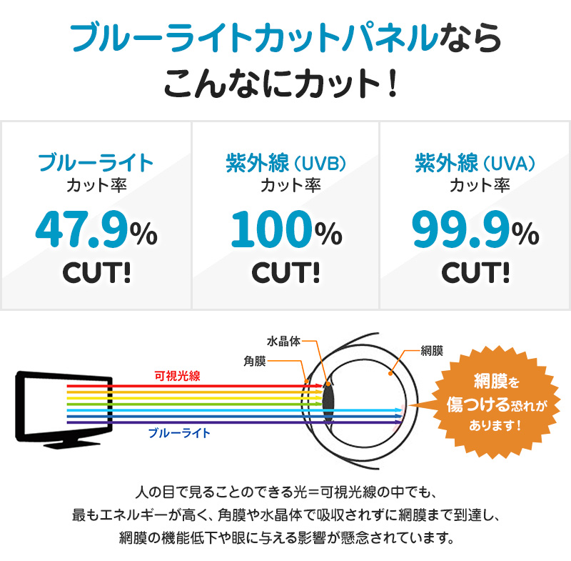 液晶テレビ保護パネル ブルーライトカット 50型 50インチ ベルト付