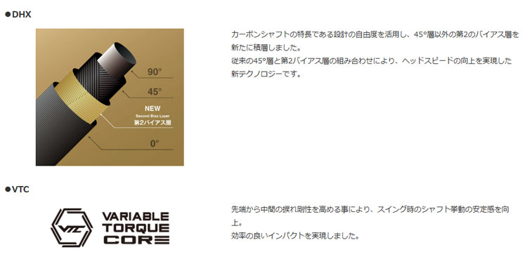 フジクラシャフト クーポン付きフジクラ スピーダーNX ゴールド