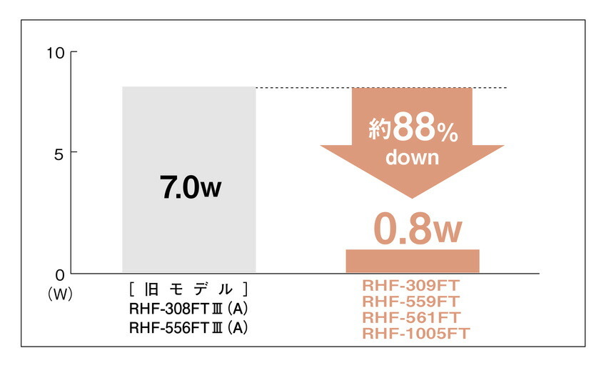 リンナイ（Rinnai） ガスFF暖房機 RHF-309FT LPG 暖房器具 ファン