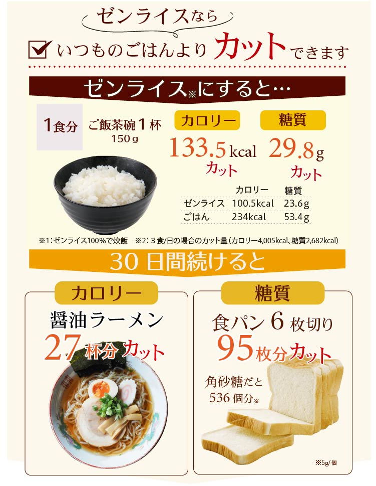 ところてんの伊豆河童 - 乾燥こんにゃく米 ゼンライス｜Yahoo!ショッピング