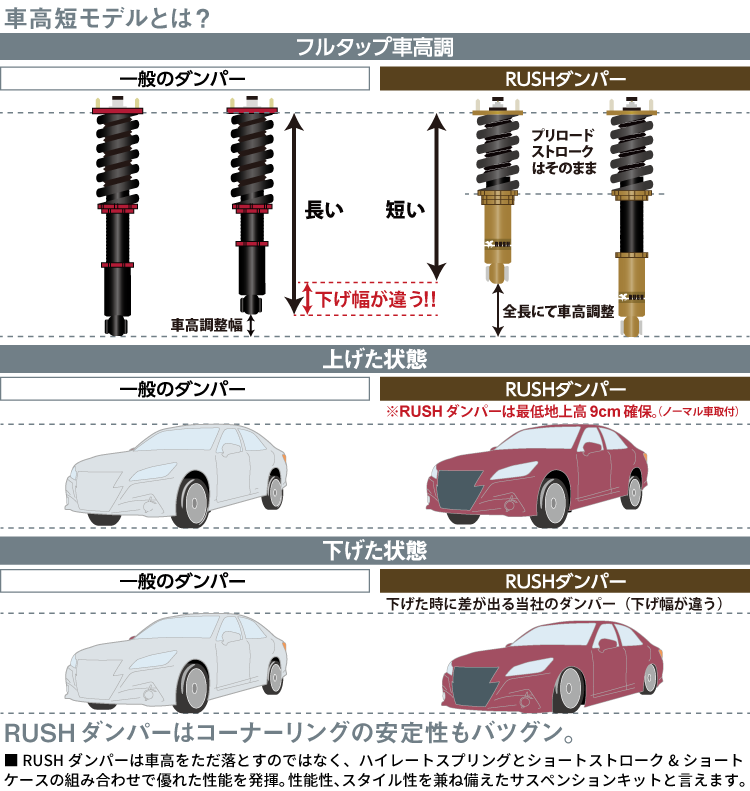 RUSH 車高調 クラウン GRS200 GRS202 GRS204 車高短 モデル フルタップ