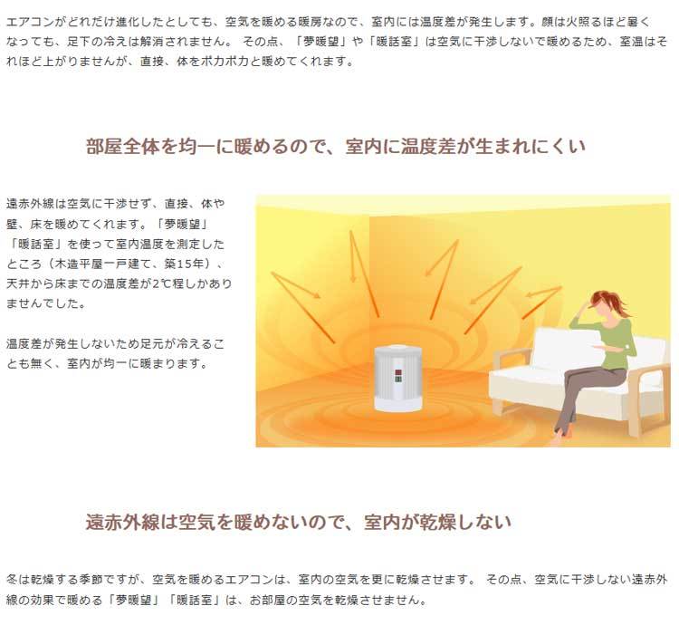 全方位遠赤外線パネルヒーター 暖話室1000型 ダストカバー・保湿