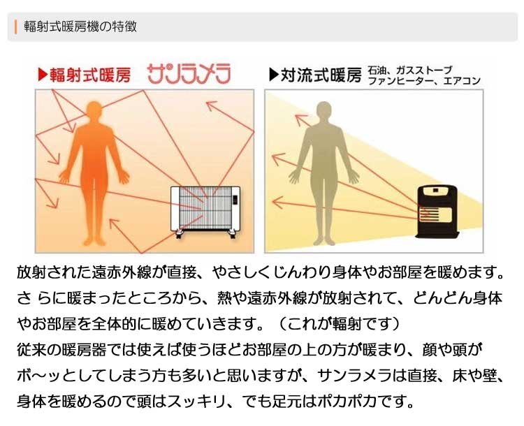 5年保証付き サンラメラ 1200W型（ホワイトorレッドorグリーン）正規