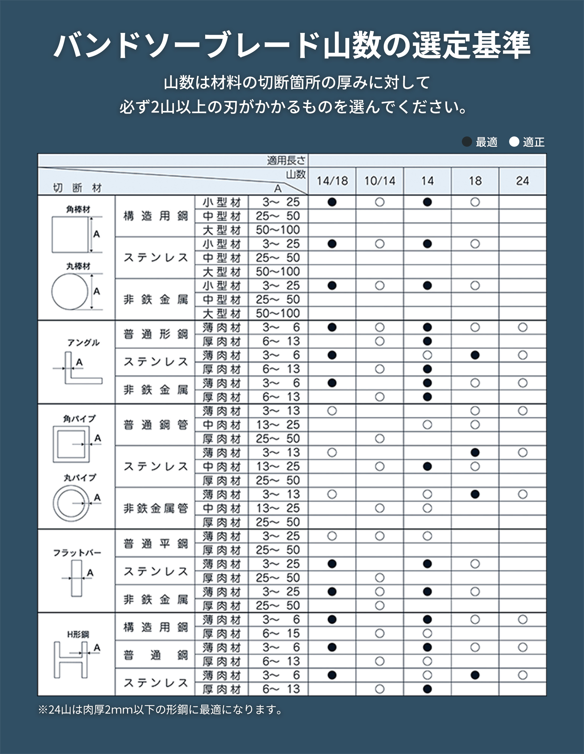 レッキス工業 REX レッキス マンティス180用 バンドソー替刃 5本入