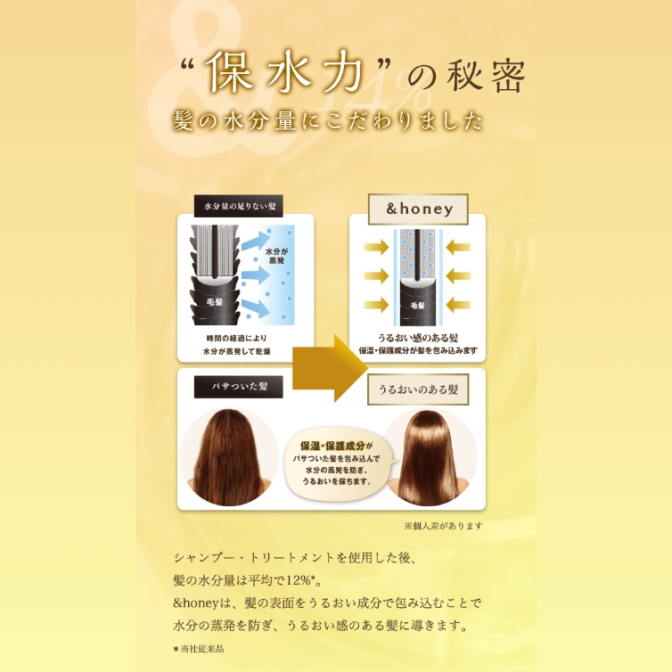 ＆honey アンドハニー シャンプー トリートメント ヘアパック セット