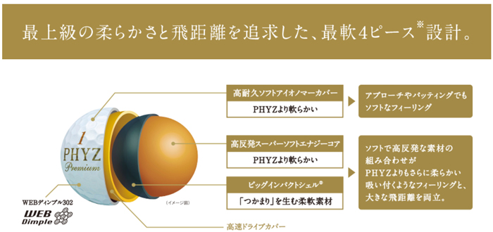 BRIDGESTONE GOLF ゴルフボール ブリヂストン ファイズ プレミアム 1
