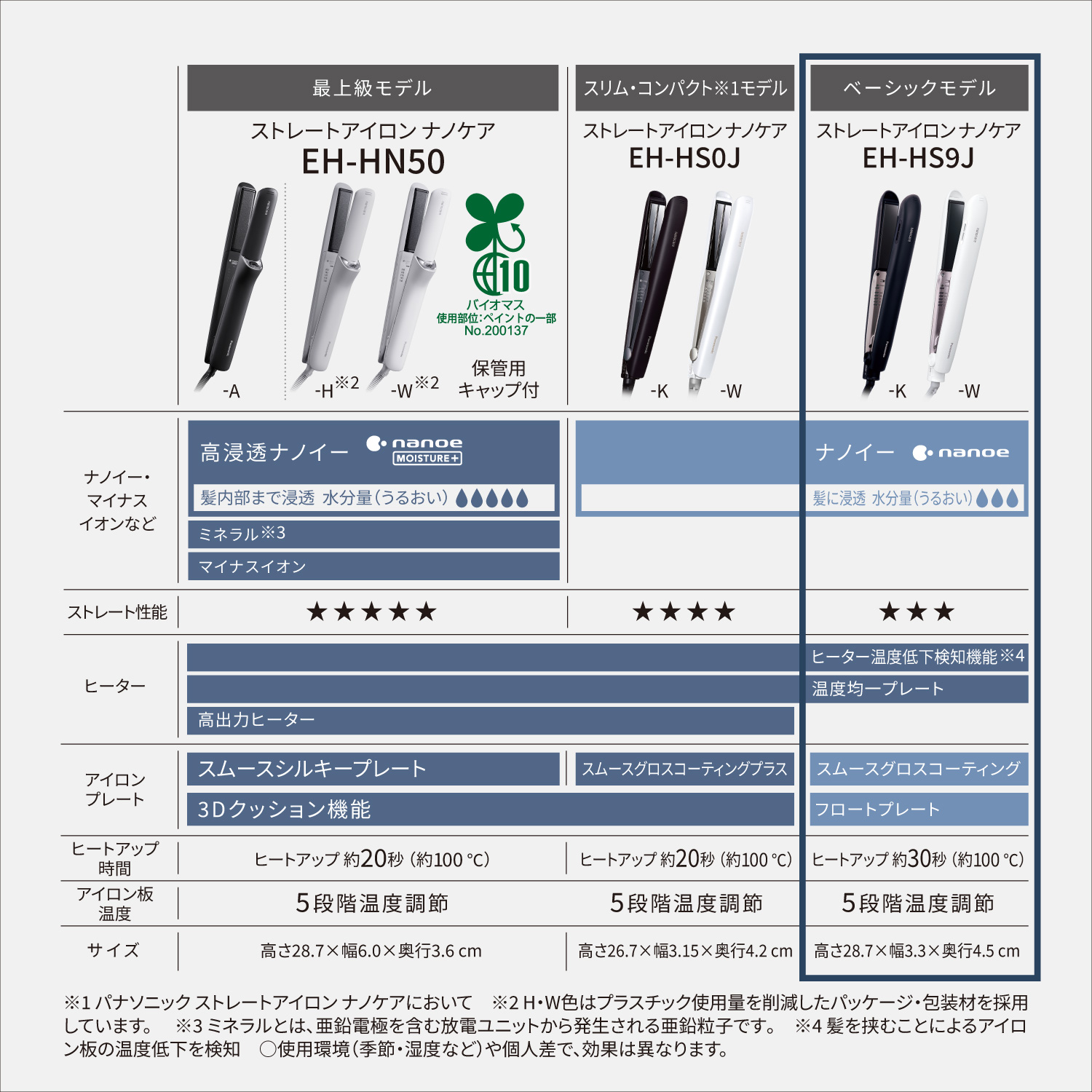 ナノケア 公式店 パナソニック ストレートアイロン EH-HS9J
