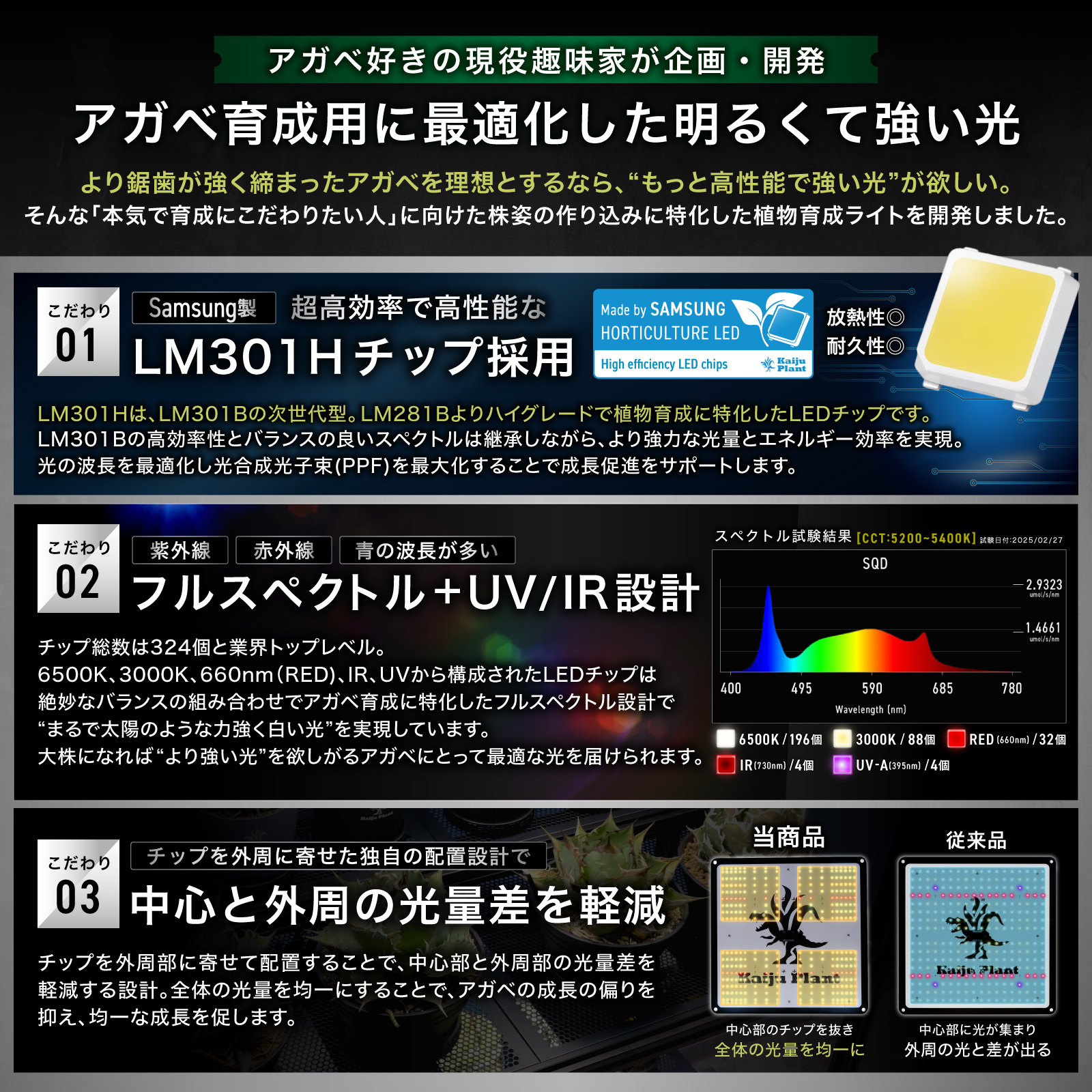 Kaiju Plant 植物育成ライト 怪獣フレア301 まるで太陽のような パネル