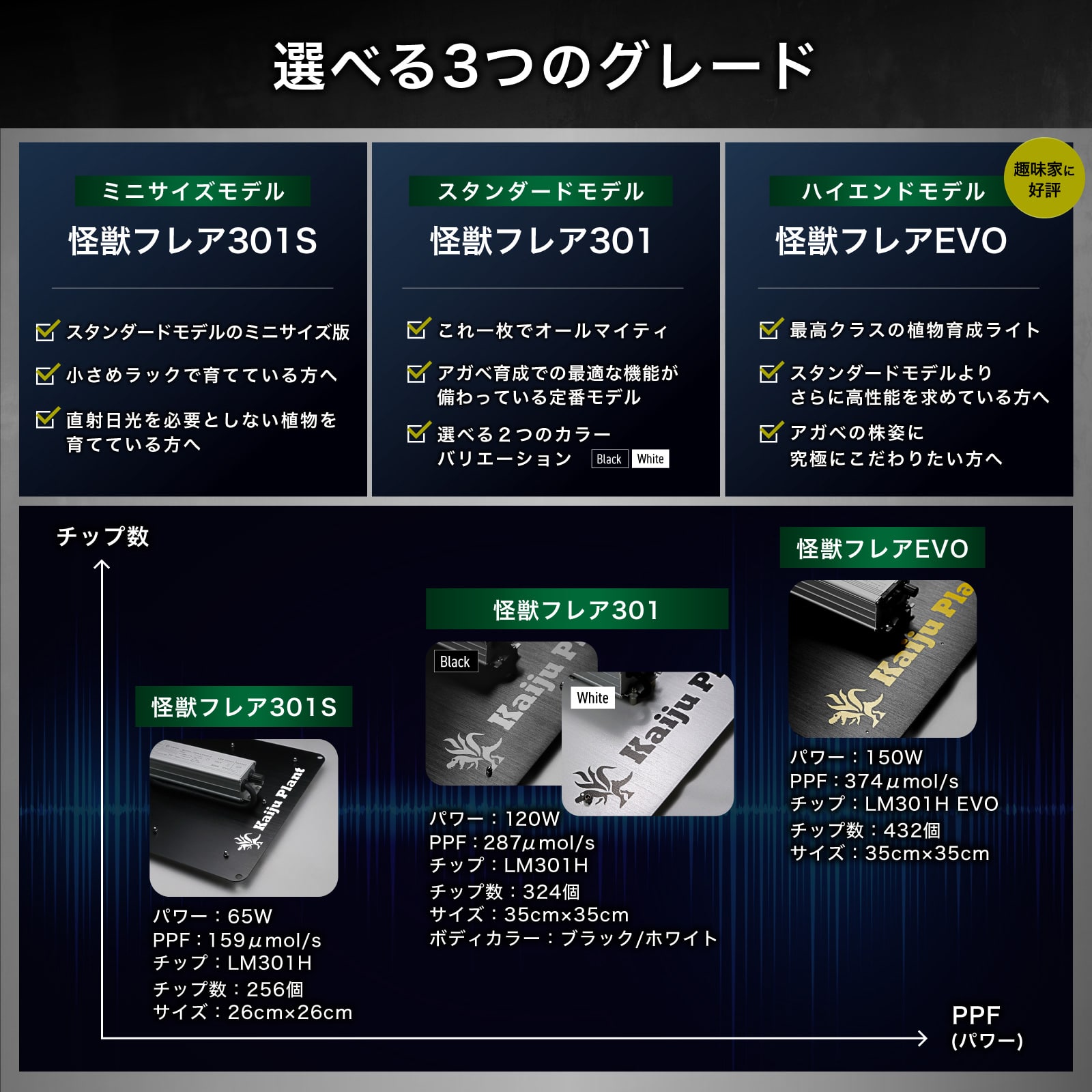 Kaiju Plant 植物育成ライト 怪獣フレア301 まるで太陽のような パネル
