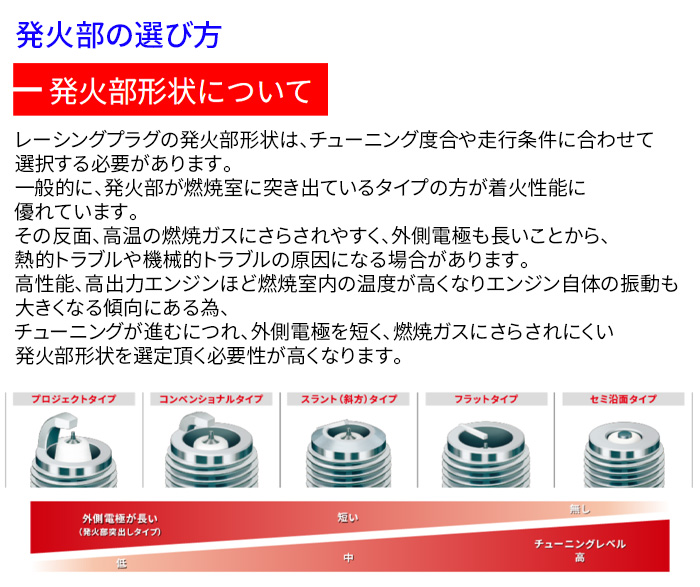 NGK R7436-8 6本 NGK製 レーシングプラグ 1台分 チューニングプラグ