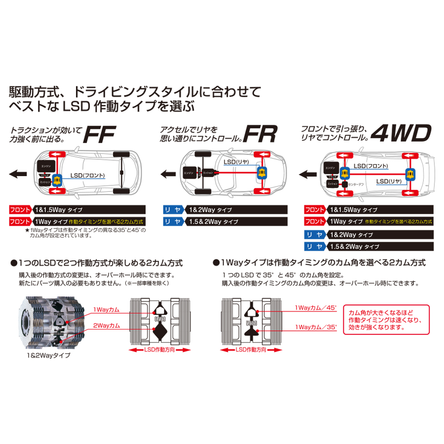 クスコ（CUSCO） タイプRS 1.5way(1&1.5way) MRS ZZW30 1999.10