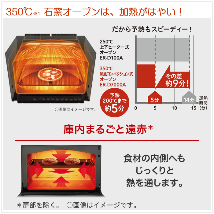 TOSHIBA（東芝） 30L 過熱水蒸気オーブンレンジ 石窯ドーム プレミアム