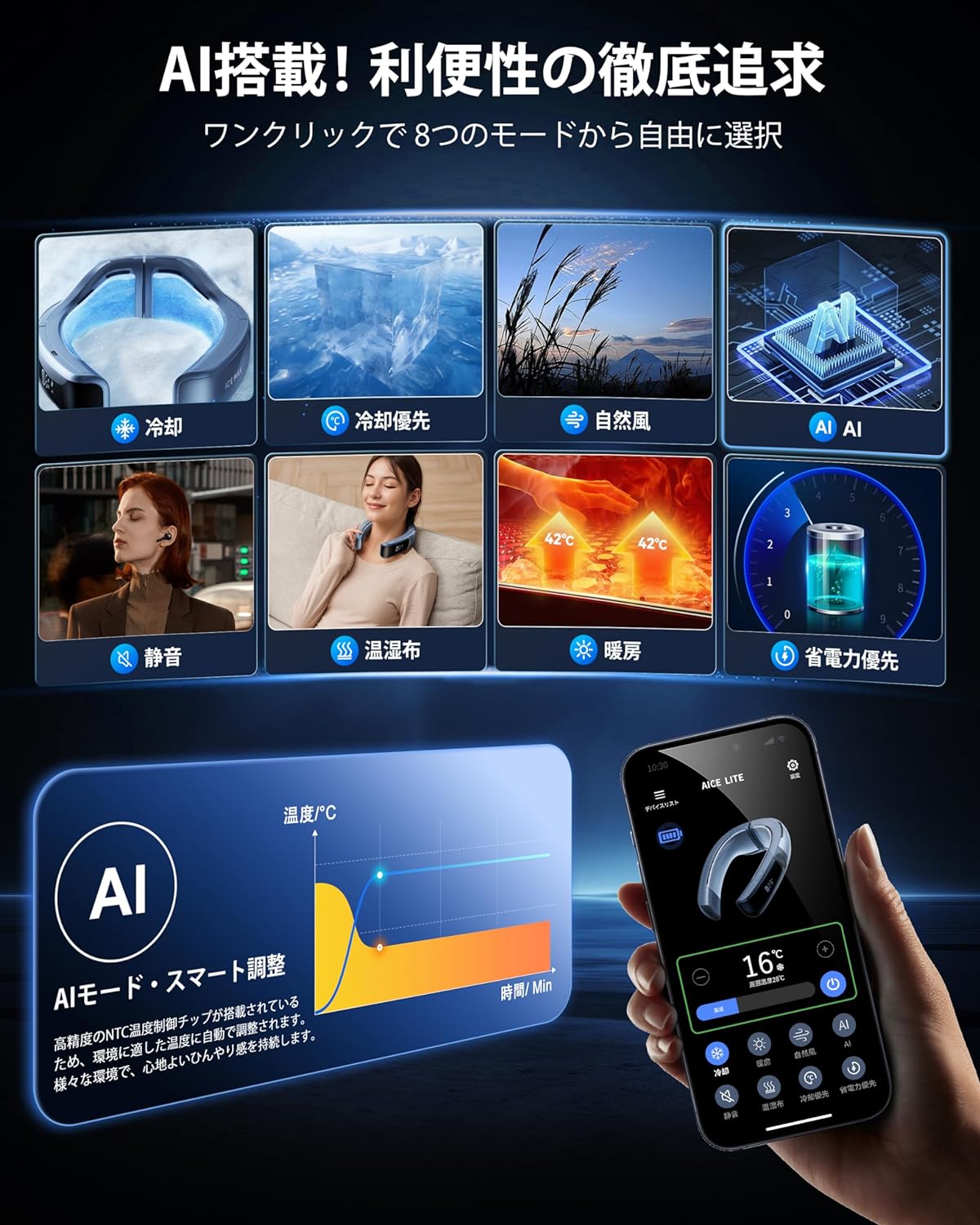 2025最新モデル AICE LITE プラス RANVOO ネッククーラー 熱中症対策