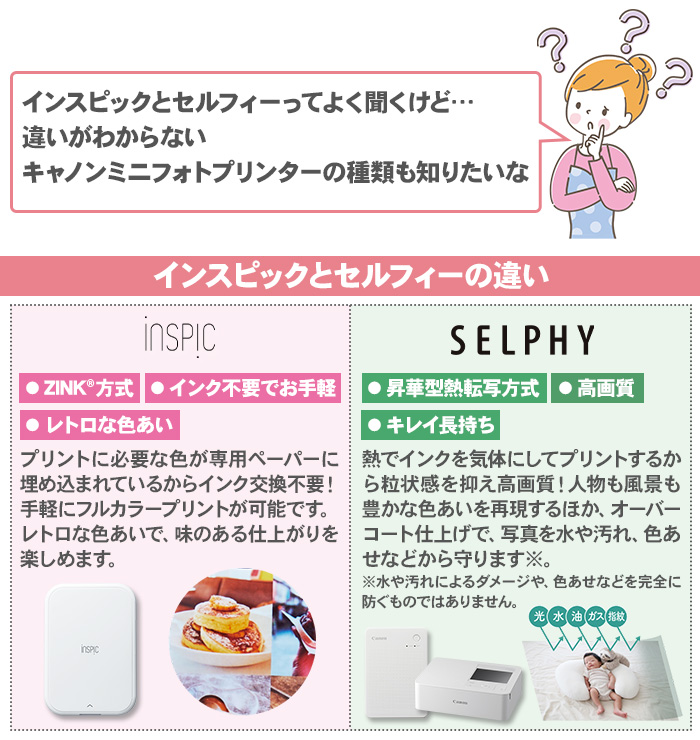 キヤノン（Canon） キャノン インスピック セット iNSPiC PV223 フォト