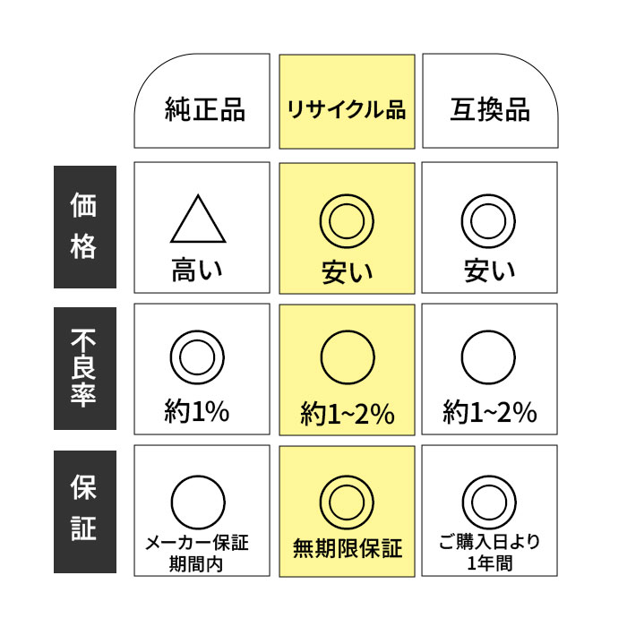 FUJIFILM（フジフイルム） CT203532/CT203533/CT203534/CT203535