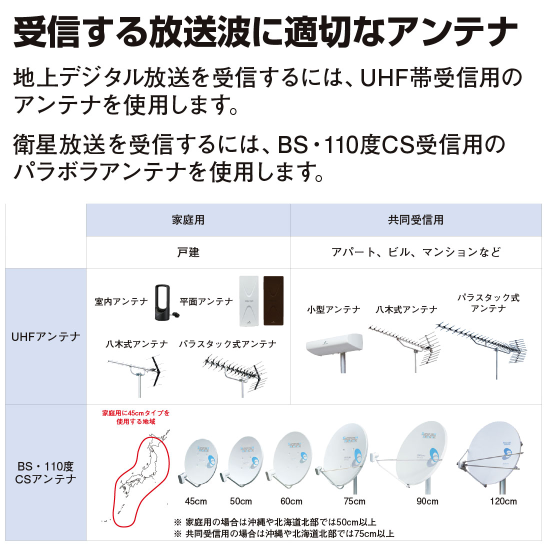 取寄品) UA20 中・弱電界対応 UHF20素子アンテナ 13〜52ch 地デジ対応