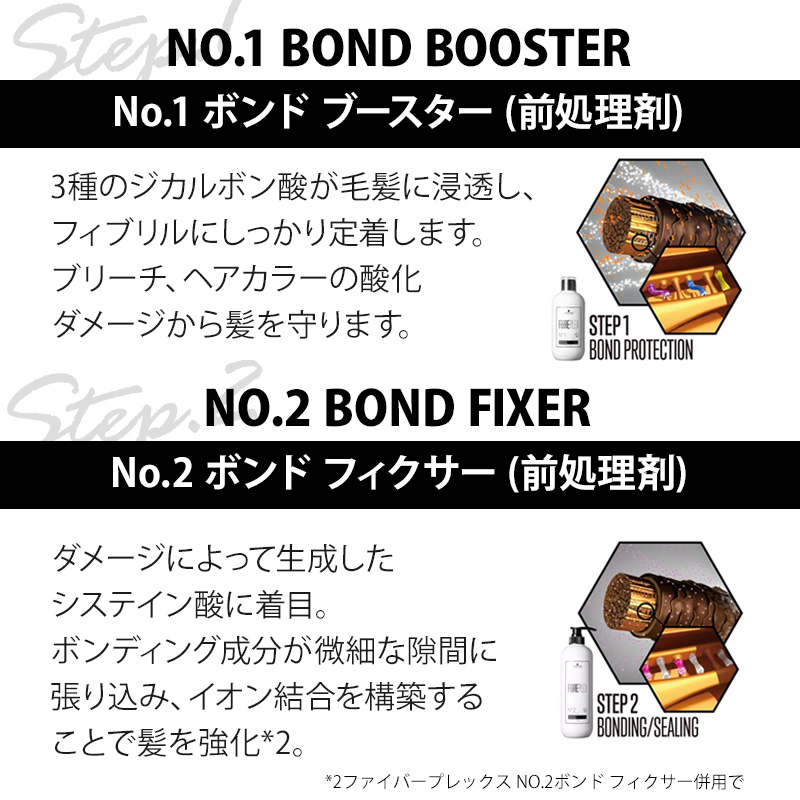 ファイバープレックス No.2 ボンド フィクサー Na 750g ファイバー