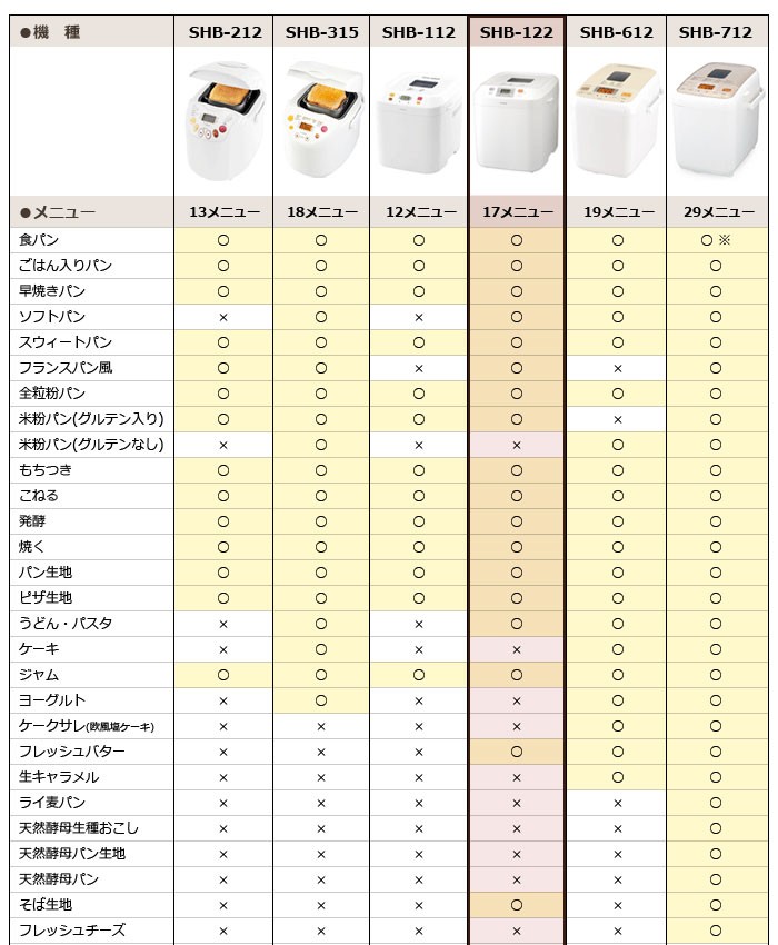 siroca（シロカ） ホームベーカリー 餅 siroca SHB-122 米粉 そば 蕎麦