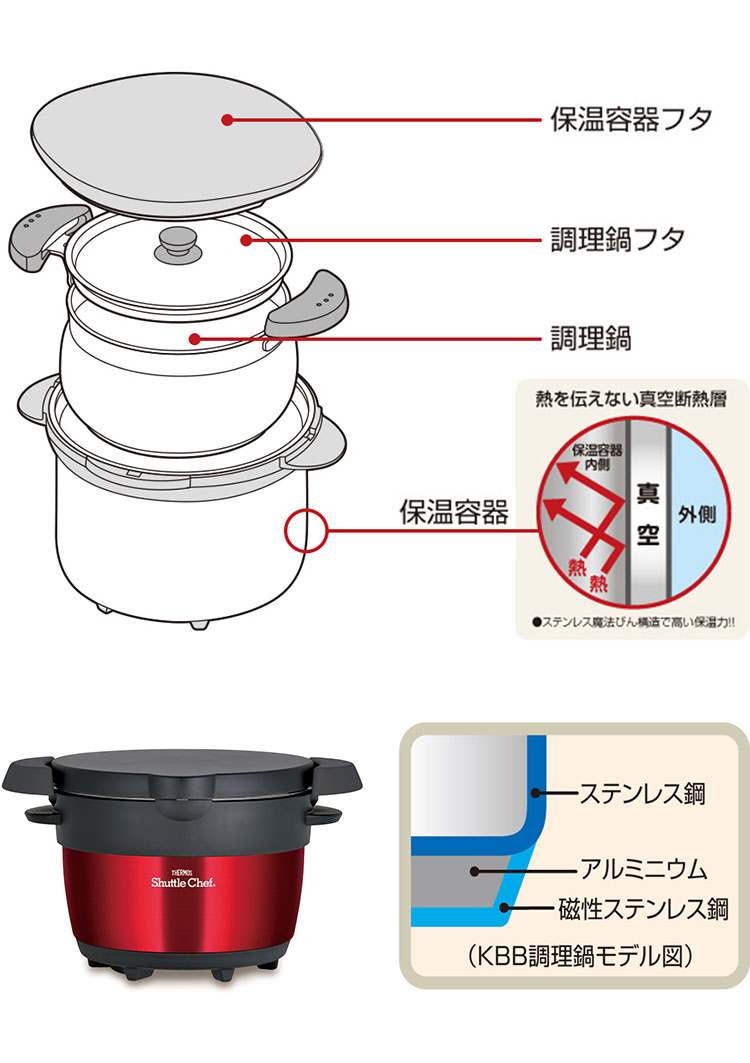 THERMOS サーモス 限定色 真空保温調理器 シャトルシェフ 1.6L 2人用