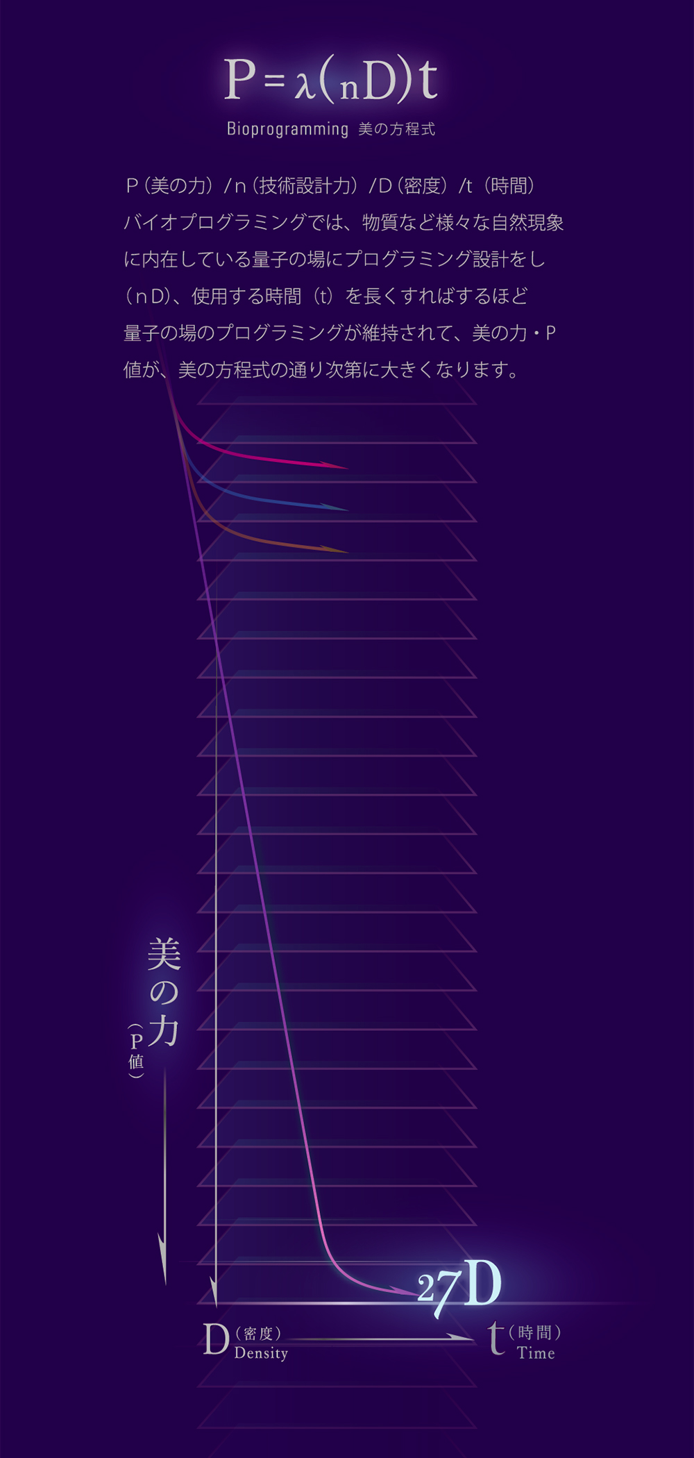 ヘアタイムセス 【販売終了しました】ヘアタイムセス 27D Plus