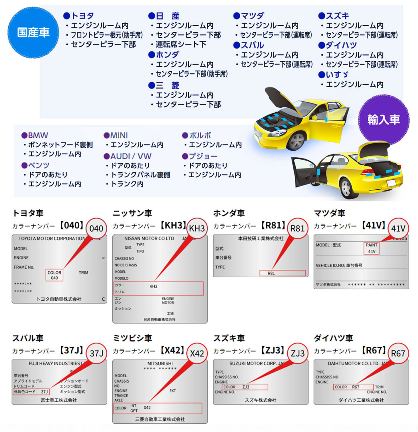 Holts（ホルツ） MINIMIX 特注色 タッチアップペン 日産 カラー番号