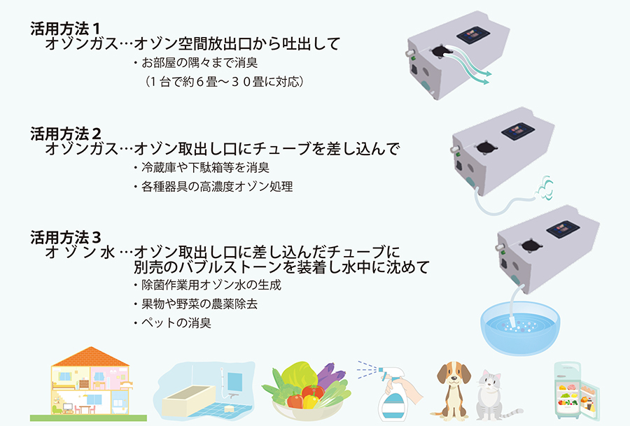 OzMagic-air AW-5000 2wayオゾン発生装置 オズマジックエア オゾン水