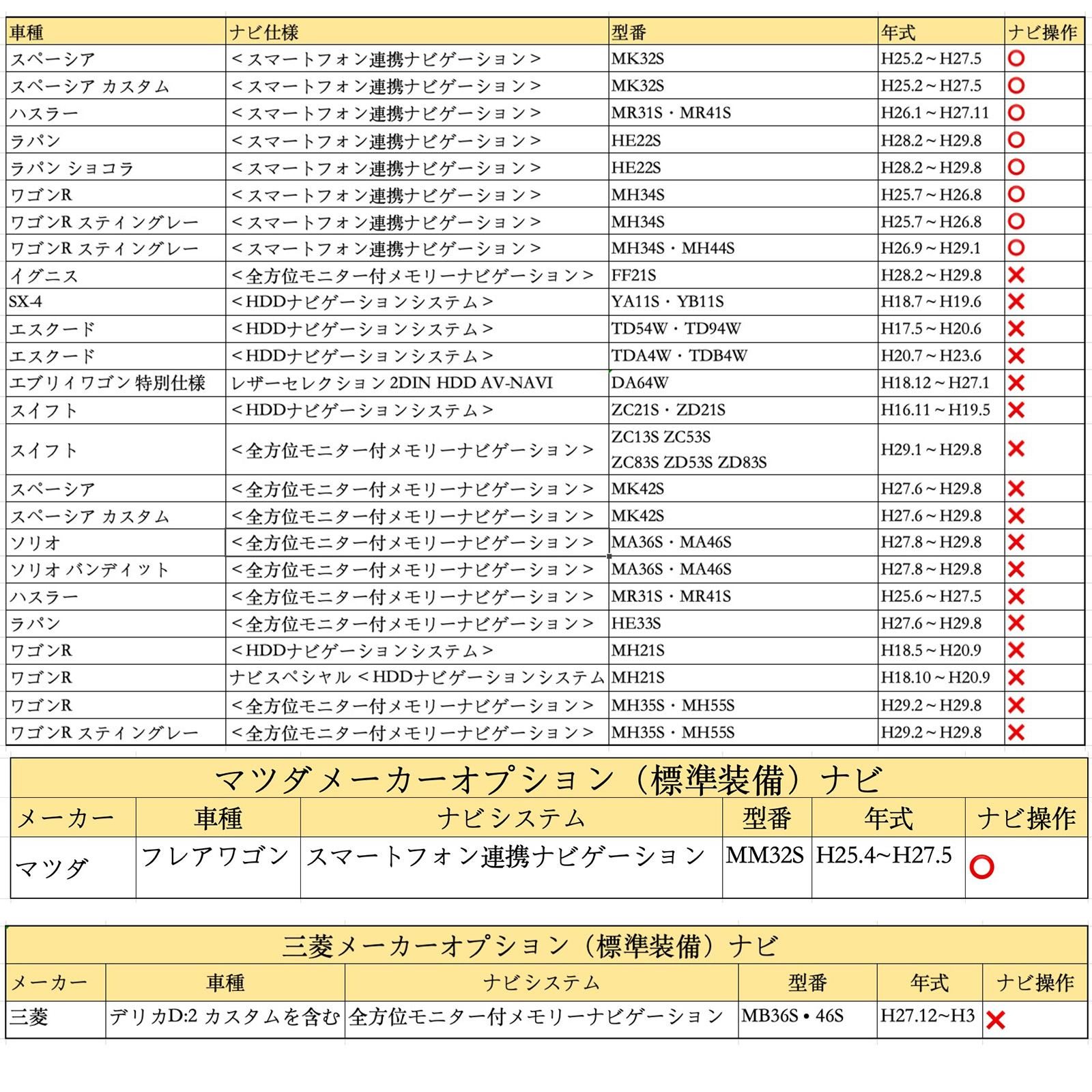 マツダ Z9K1 V6 650 KXM-E503W 2018年AVナビゲーションシステムテレビ