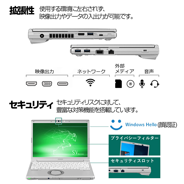 中古パソコン】Panasonic CF-SV8 中古 レッツノート Office Win11 第8