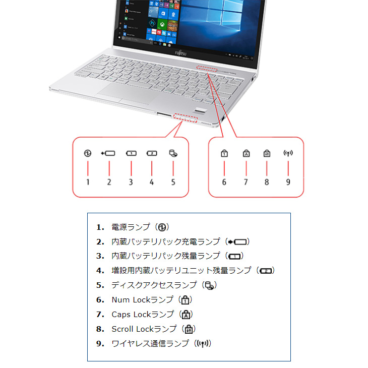 富士通（FUJITSU） LIFEBOOK SH WS1/C2 選べる Win10 Win11 home