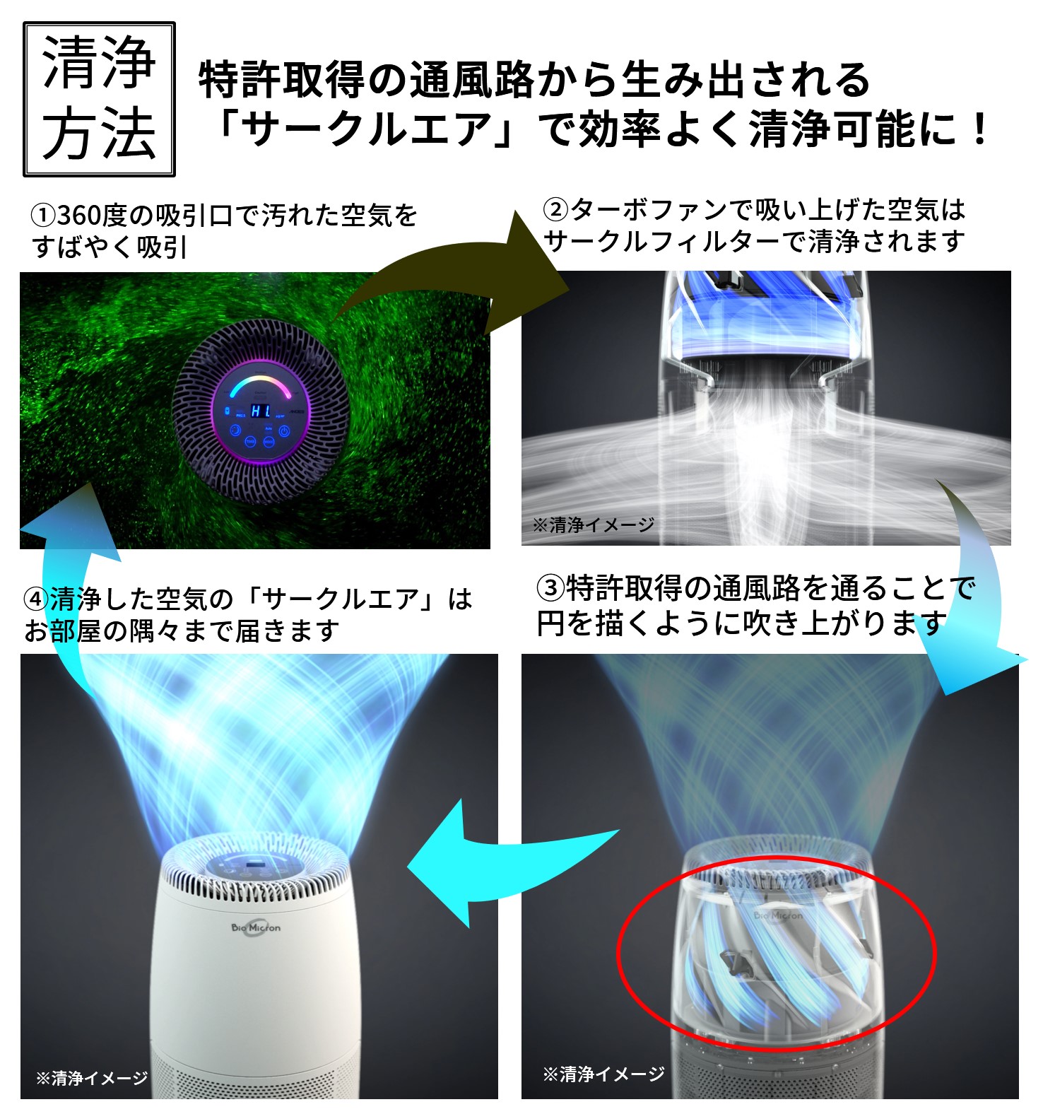 バイオミクロン 空気清浄機 バイオミクロンサークル 菌 ウイルス 総合