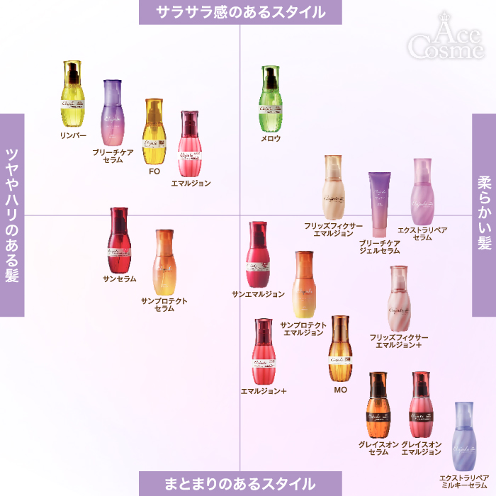 MILBON（ミルボン） 3本セット エルジューダ ブリーチケアセラム 120ml