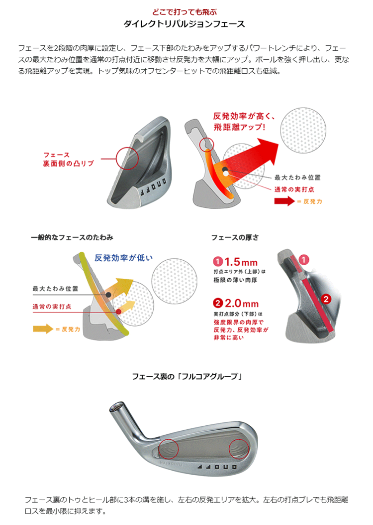 AKA グローブライド オノフ ONOFF 2024年モデル アイアンセット 5本組