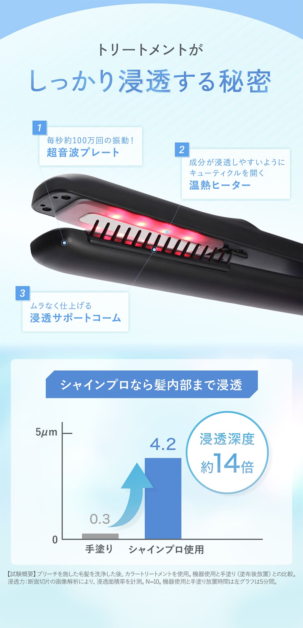 YA‐MAN（ヤーマン） ヘアケア 超音波 アイロン シャインプロ 公式