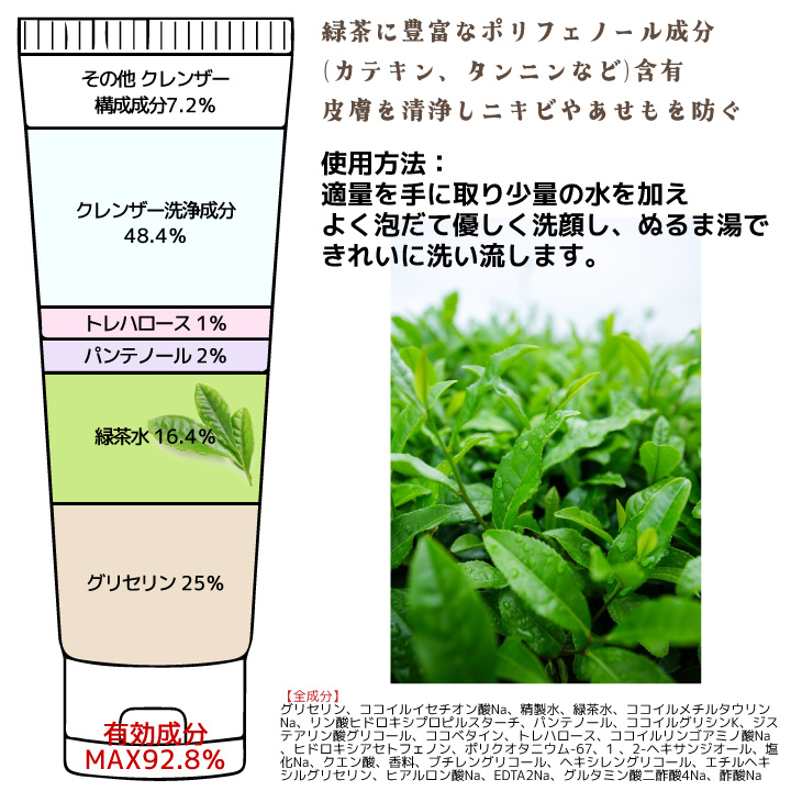 3コ】洗顔フォーム pHバランシング クレンジング フォーム 120g ダーマ