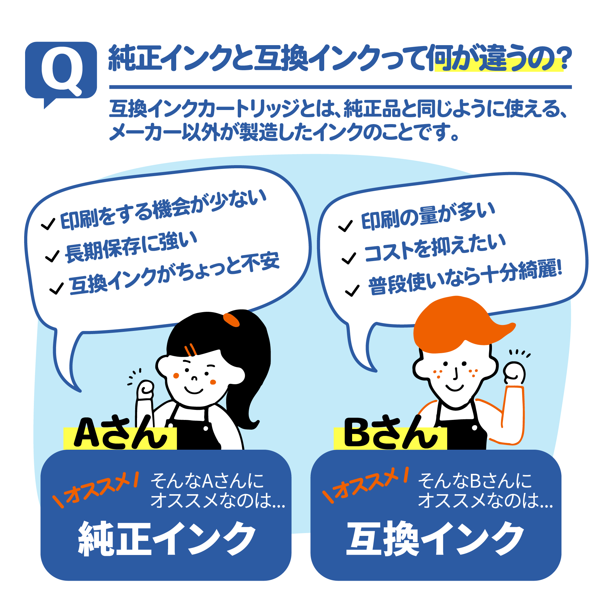 PFI-320M マゼンタ 顔料 2個セット キヤノン 互換インク インクタンク