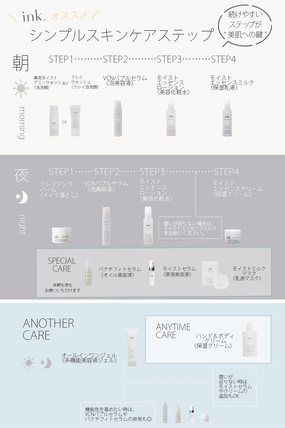 ink. 保湿クリーム 高濃度ヒト型セラミド原液5％配合 乾燥肌 潤い