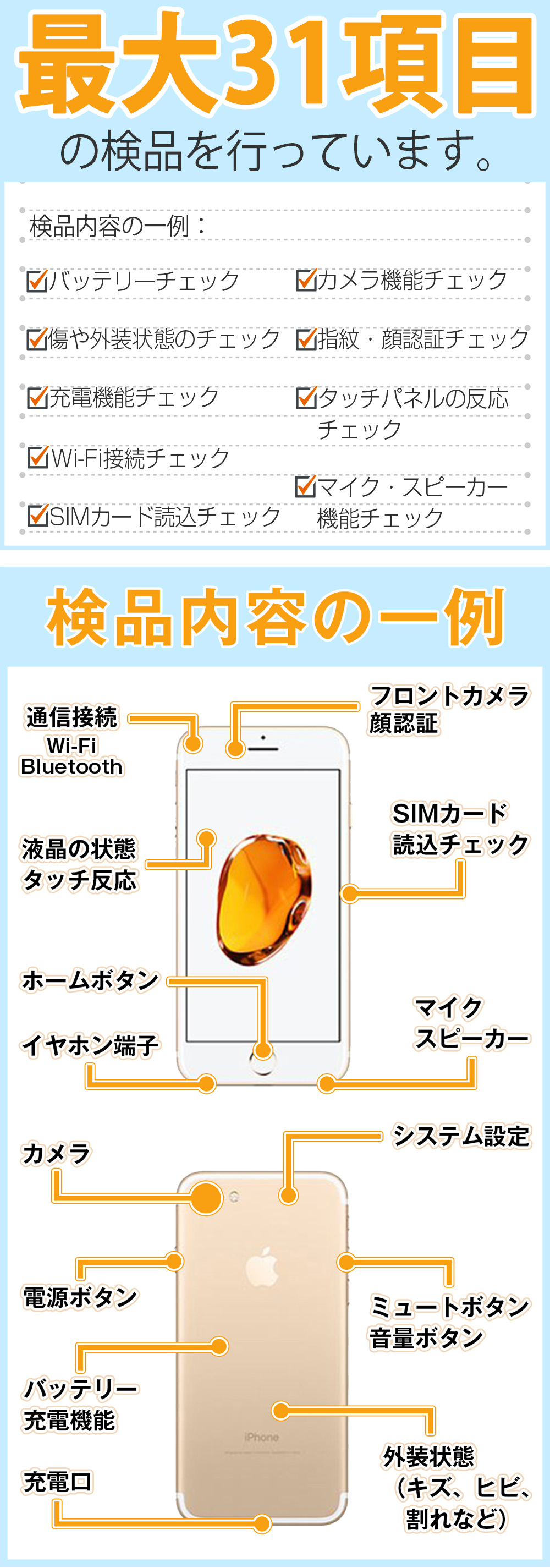 iPhone XR バッテリー100% iPhoneXR 128GB ブルー SIMフリー 中古 本体