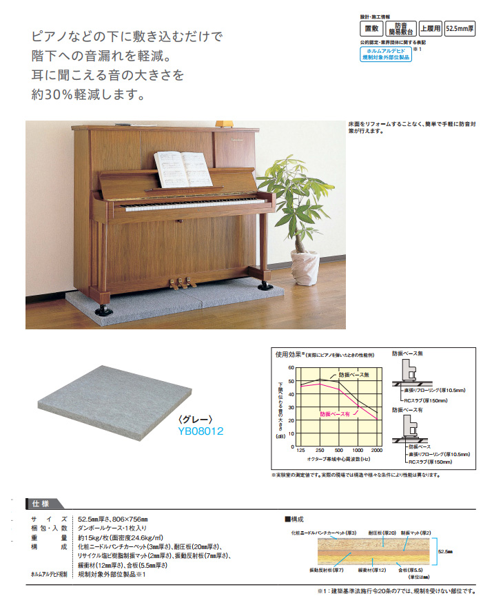 大建工業 マンション用防音簡易敷台 防振ベース グレー YB08012 : 住建