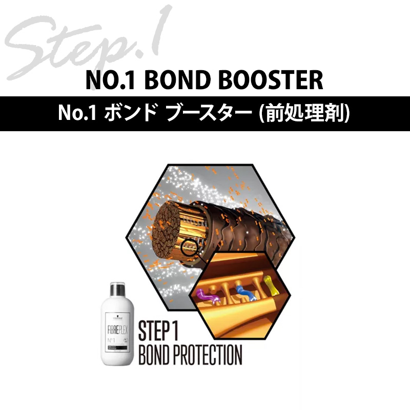 FIBERPLEX シュワルツコフ ファイバープレックス パウダーブリーチ