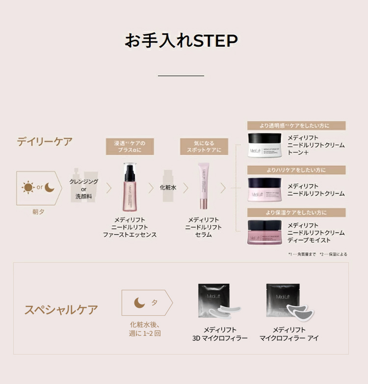 YA‐MAN（ヤーマン） スキンケアクリーム / 塗る純金ニードル / ハリ