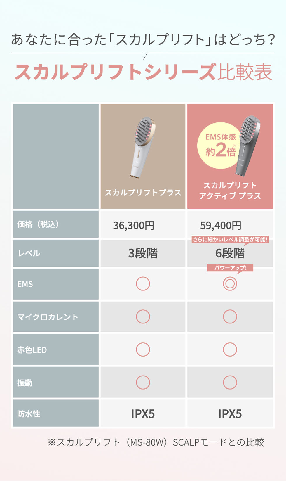 YA‐MAN（ヤーマン） ミーゼ ブラシ 美顔器 ミーゼ スカルプリフト