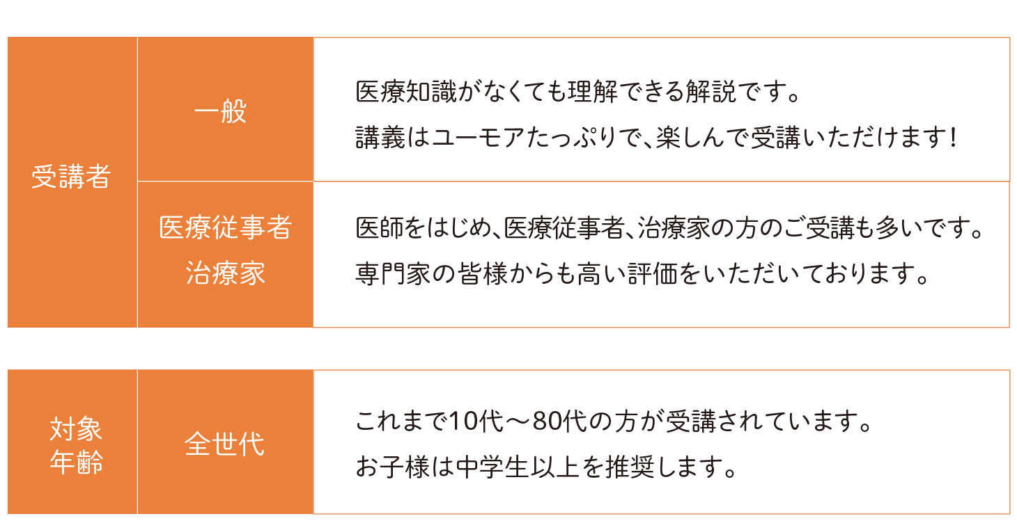 竹下雅敏 東洋医学セミナー 〜 感受性と才能を開きながら壮大なホリ